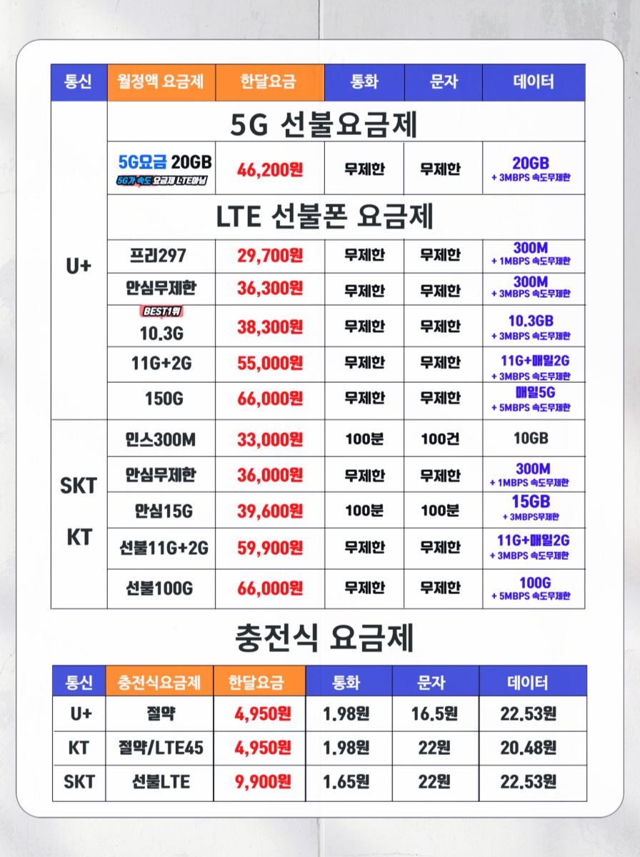 LG 선불폰 요금제 종류와 가격 비교